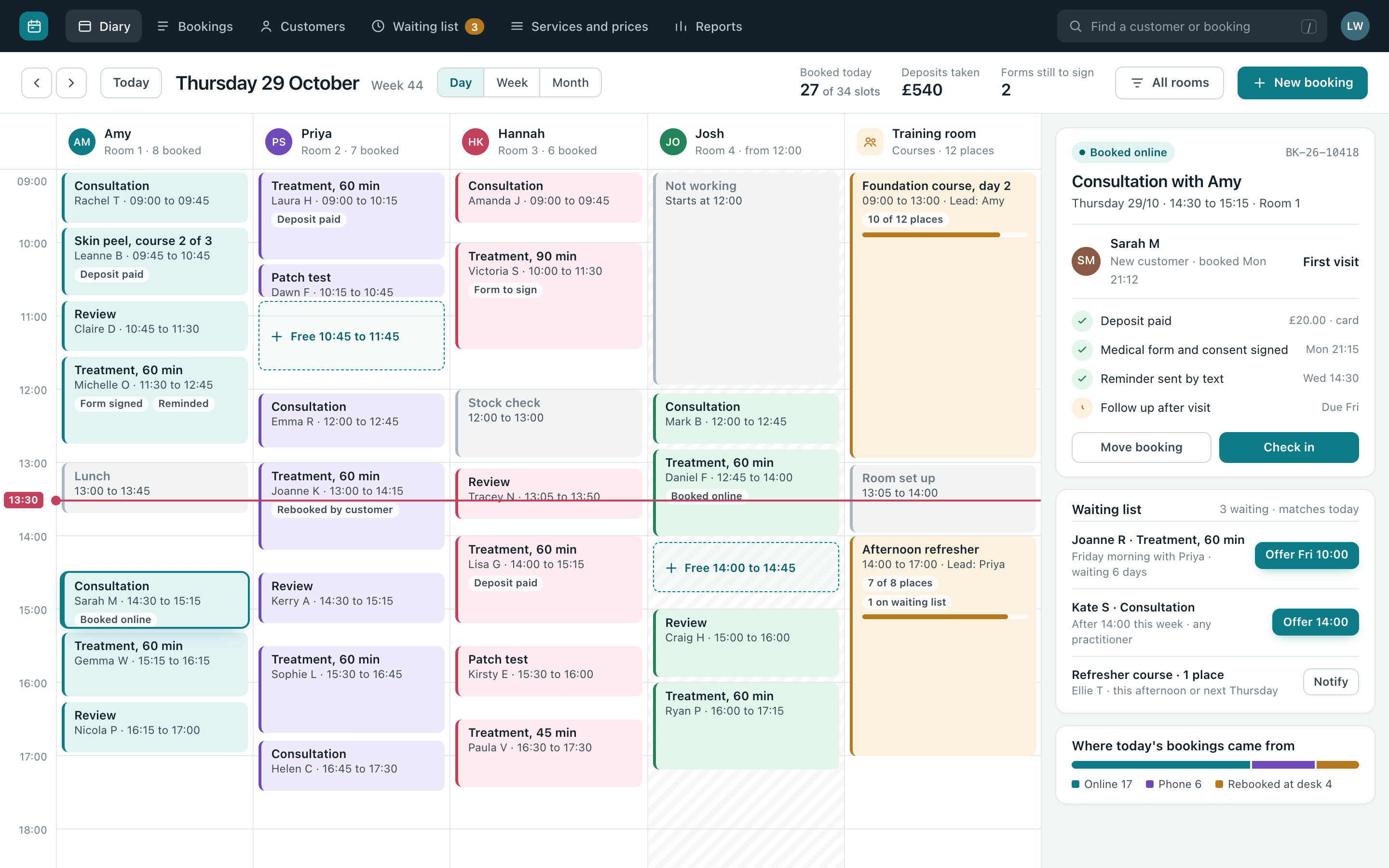 An office booking diary for one day, with a column for each practitioner and the training room, a booking open showing its deposit, signed form and reminder, and a waiting list matched to free slots.
