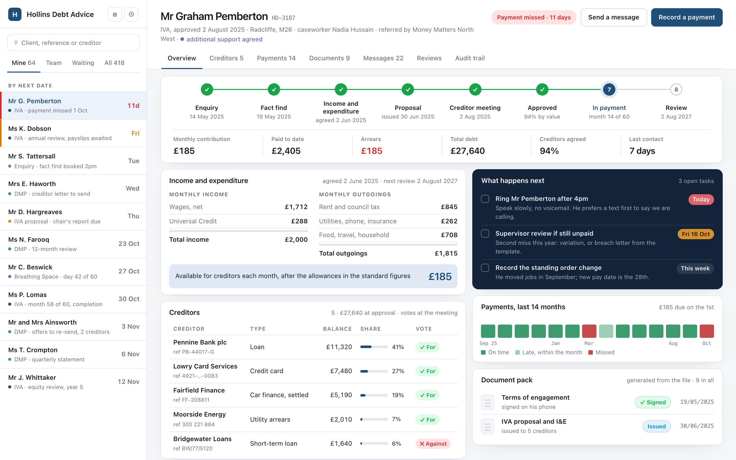 A client file for an invented debt advice firm: the caseworker's caseload down the left, and the open file on the right with its stages from enquiry to review, the monthly contribution and arrears, the income and expenditure it was agreed on, the creditors with their balances and votes, the payments received month by month, the open tasks and the document pack.