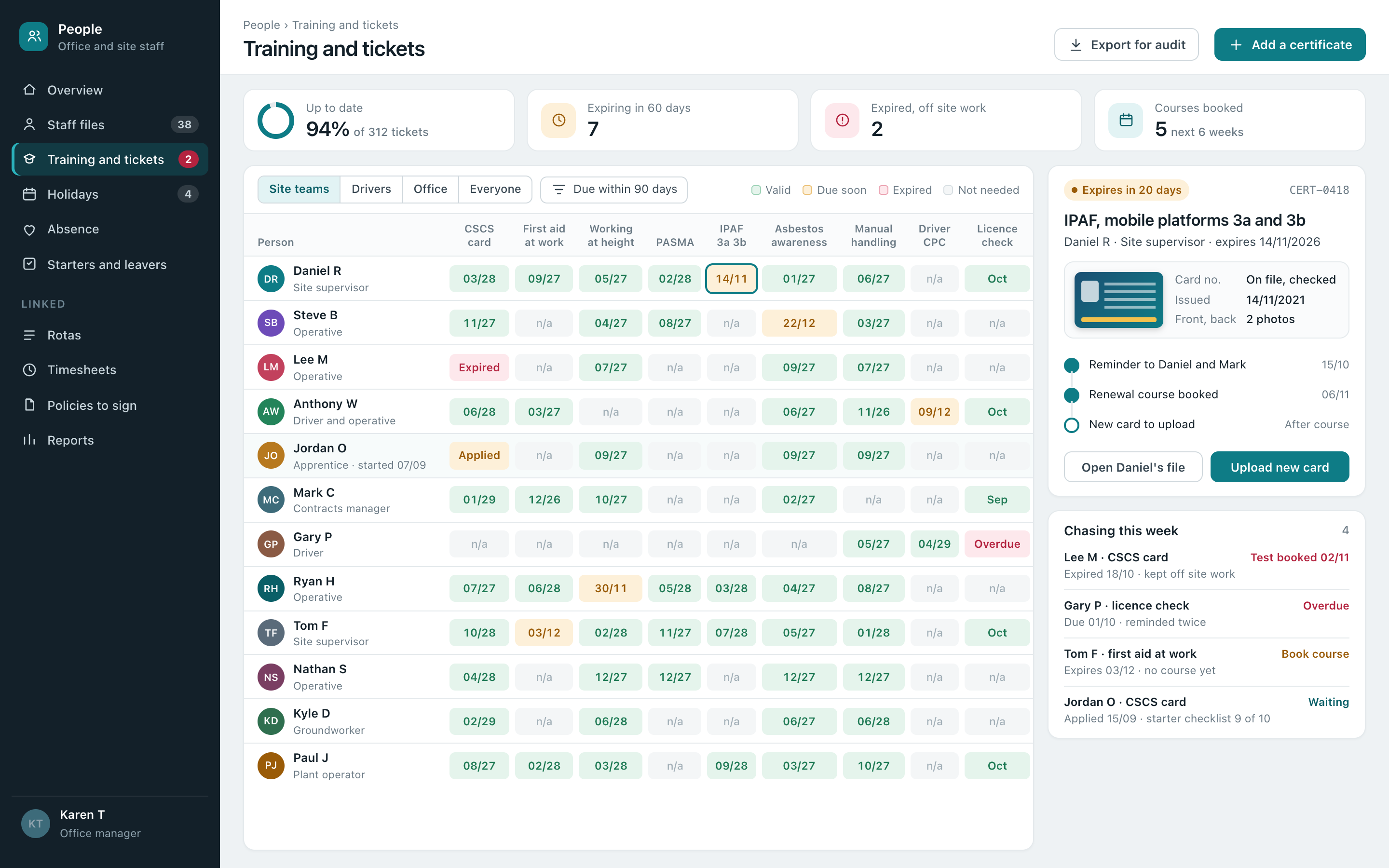 A training and tickets matrix for a site team, one row per person and one column per ticket, valid dates in green, those due soon in amber and expired ones in red, with an IPAF card due for renewal open beside it.